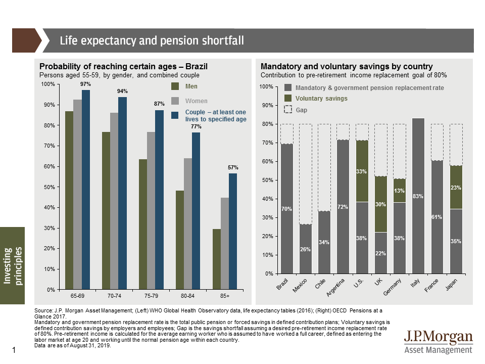 Life expectancy and pension shortfall