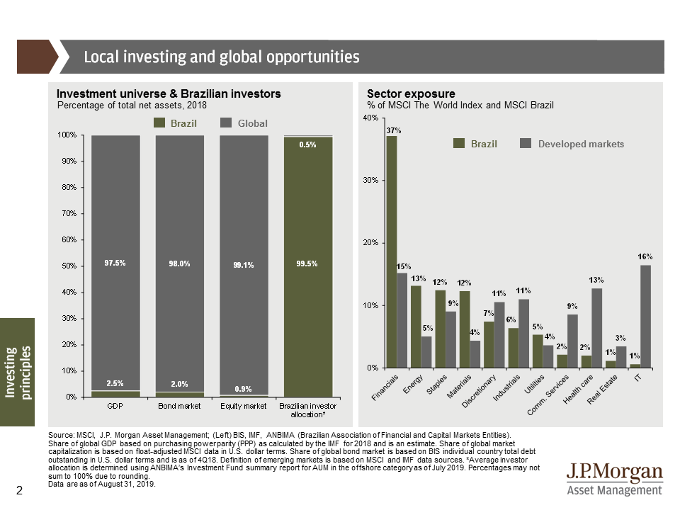 Local investing and global opportunities