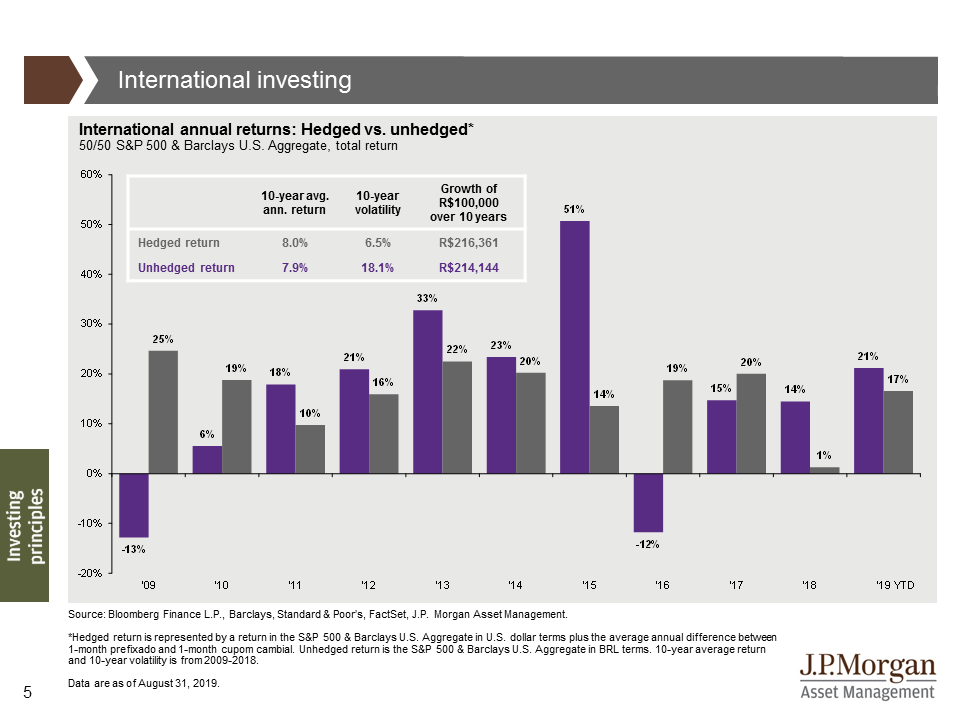 International investing