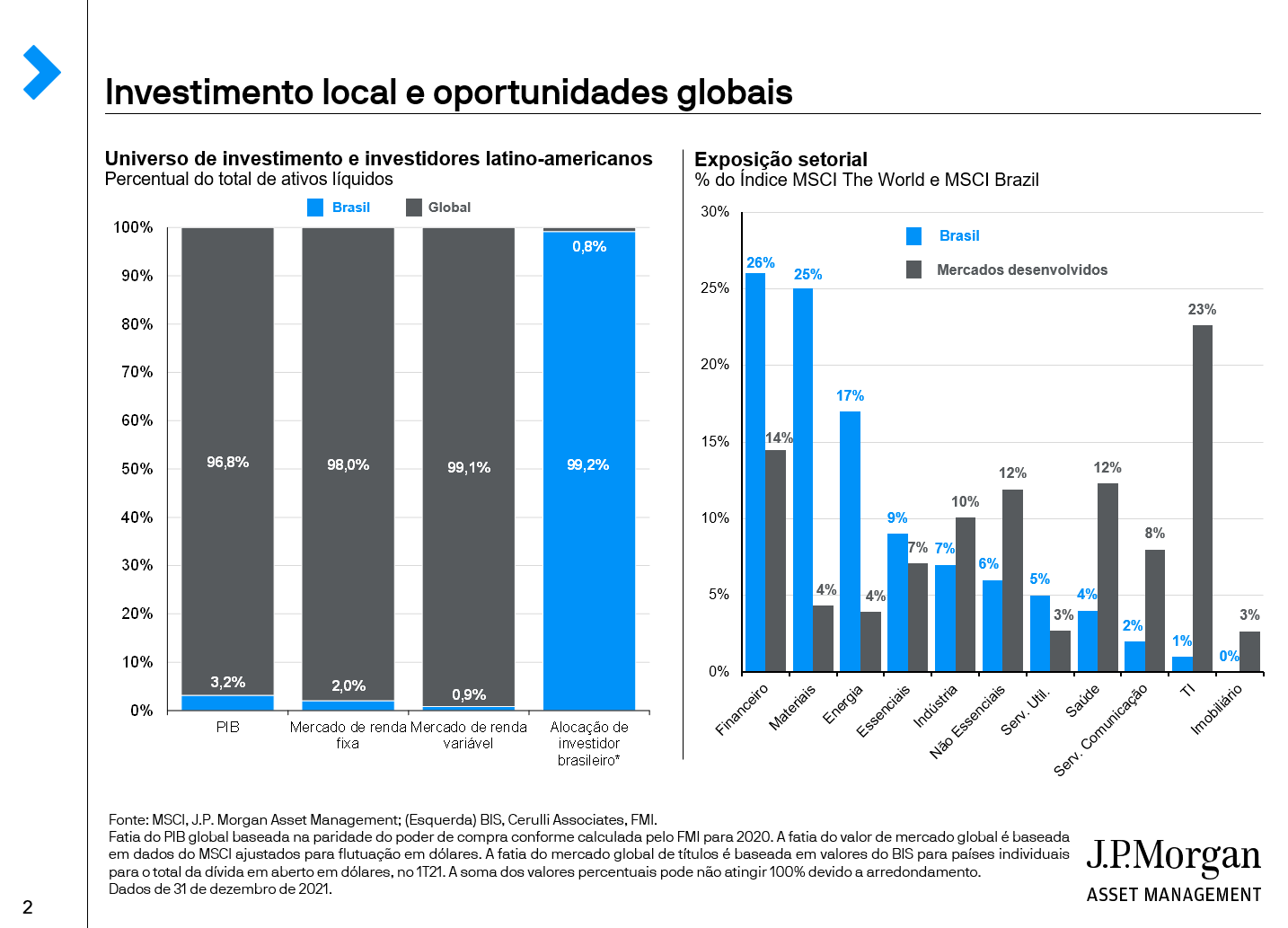 Investimento local e oportunidades globais