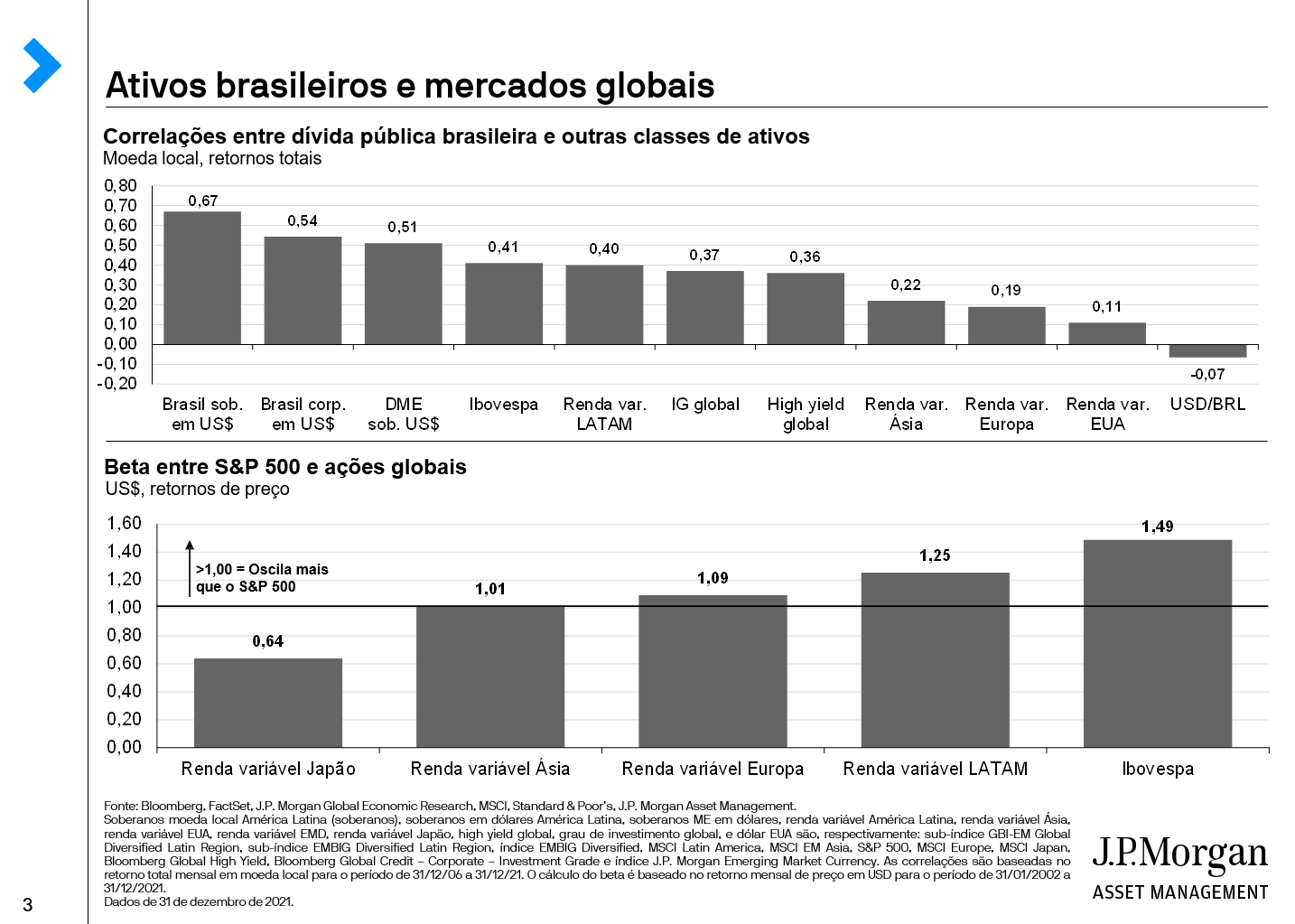Ativos brasileiros e mercados globais
