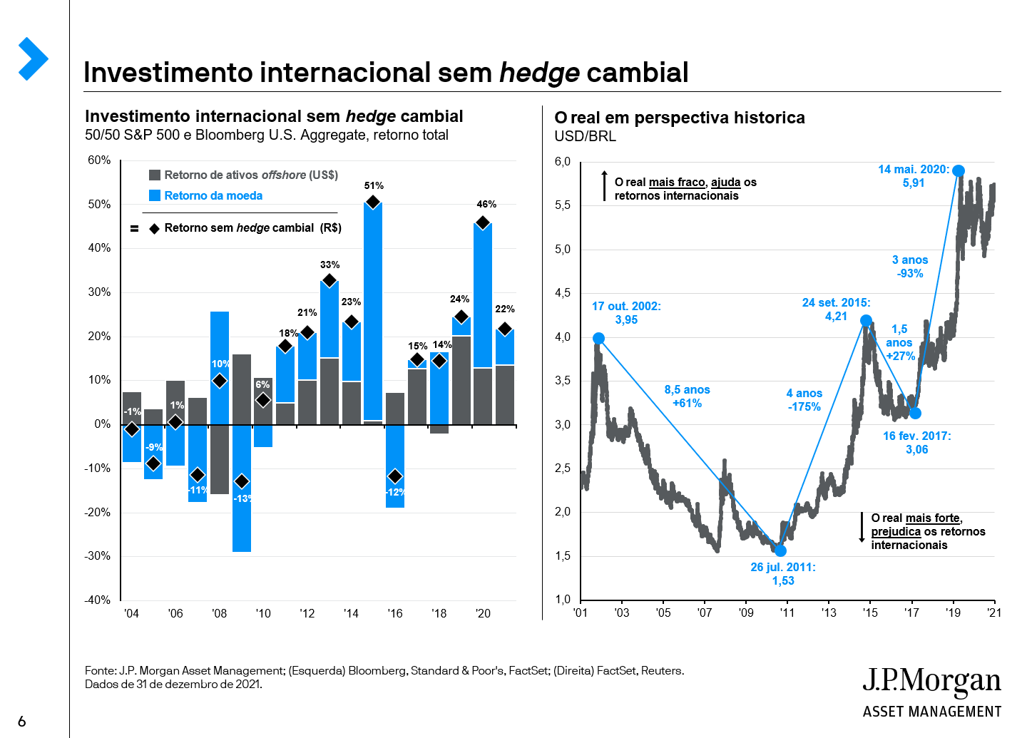 Investimento internacional sem hedge cambial