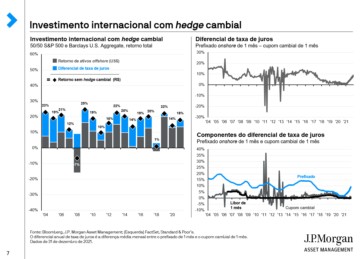 Investimento internacional com hedge cambial