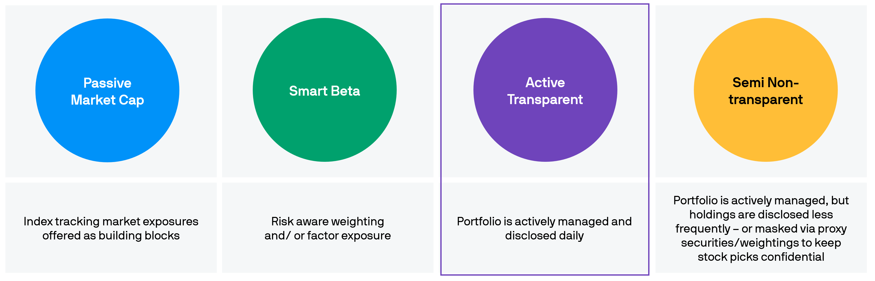 different-types-of-etfs