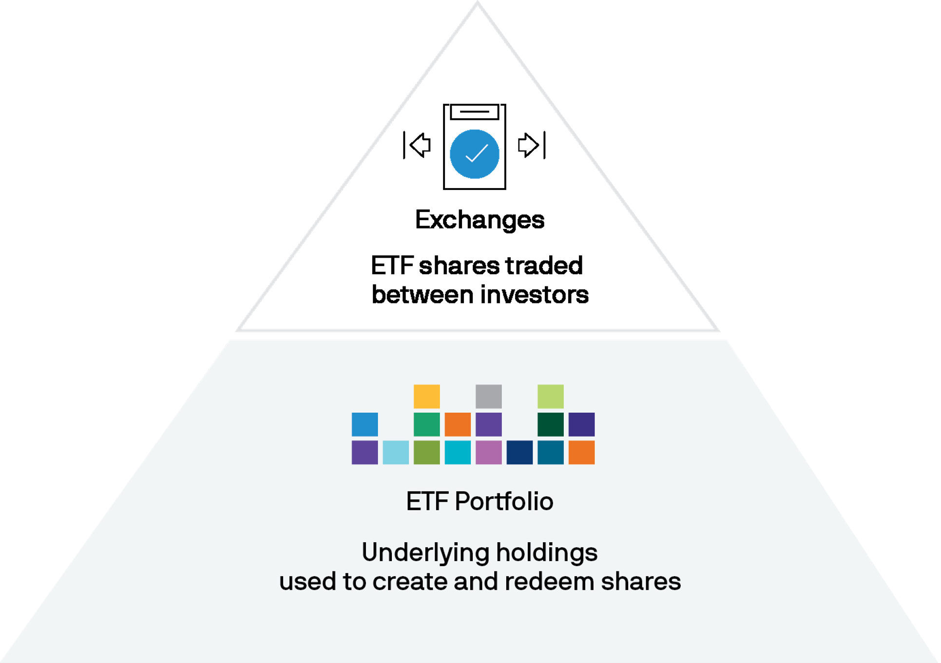 how-do-etfs-trade