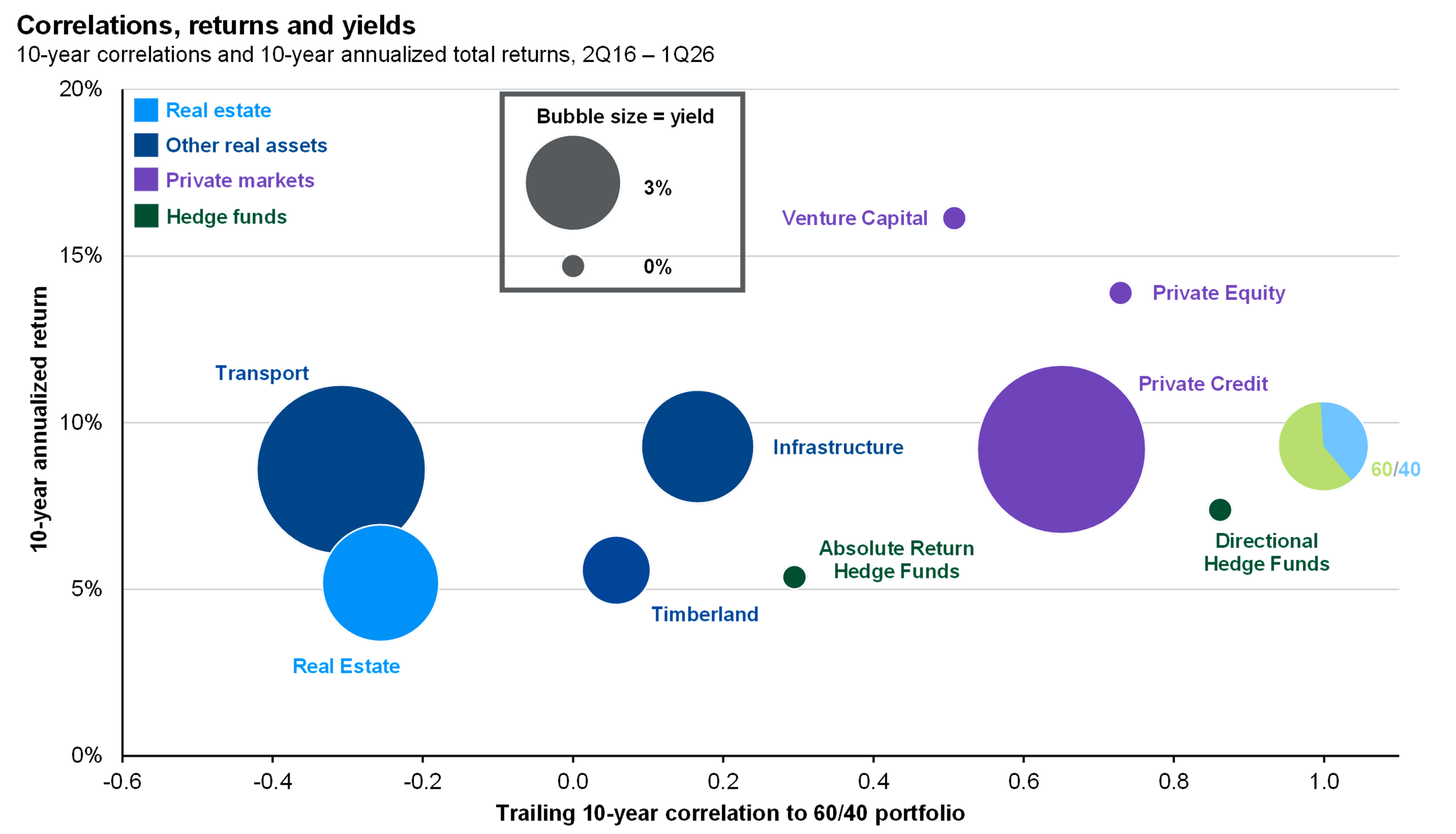 Chart 4