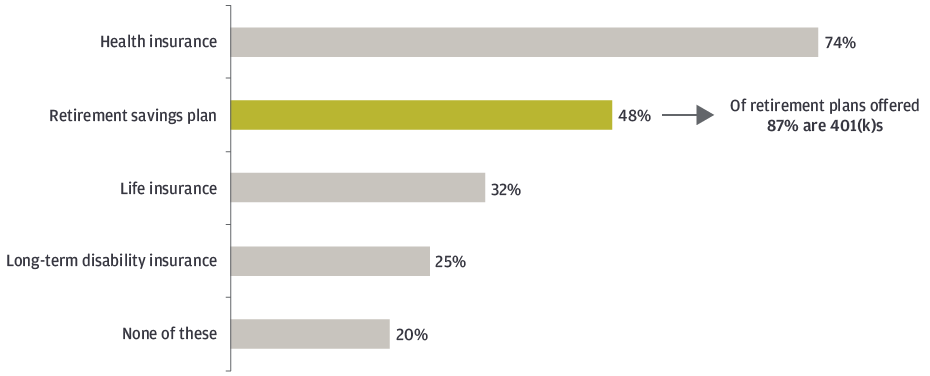 what is a defined contribution plan for small businesses with fewer than 100 employees