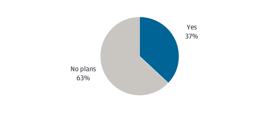 what is a defined contribution plan for small businesses with fewer than 100 employees