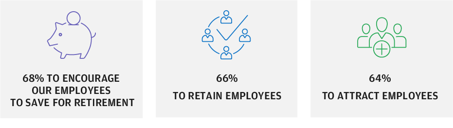 what is a defined contribution plan for small businesses with fewer than 100 employees