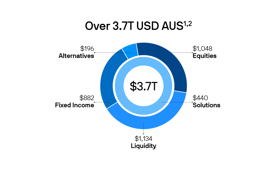 aum-chart-new