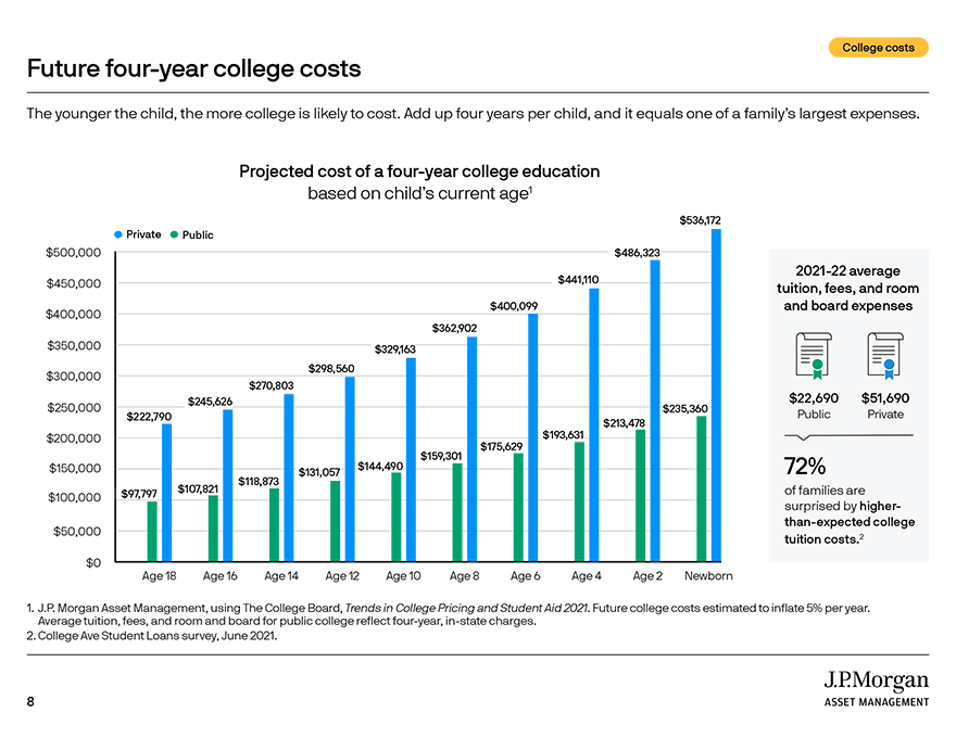 Tuition inflation