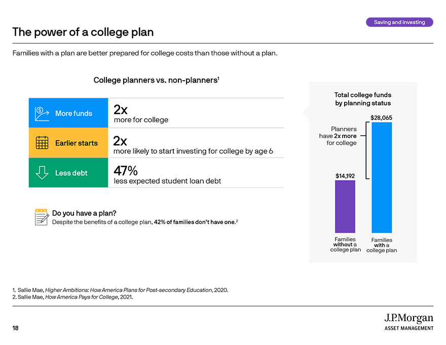 The power of a college plan