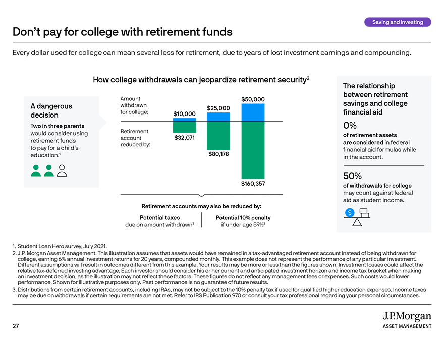 Don't pay for college with retirement funds