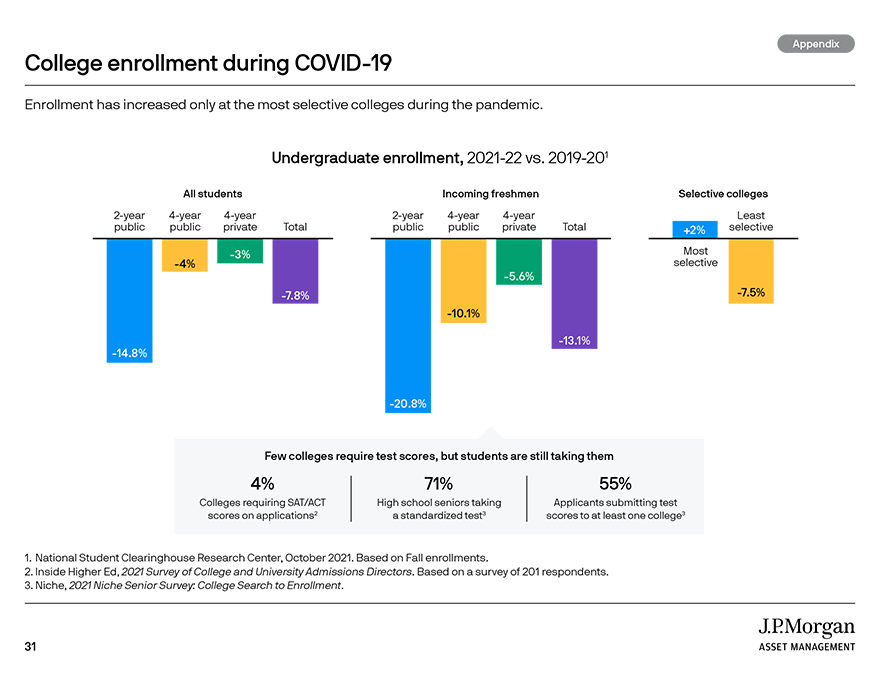 College enrollment during COVID-19