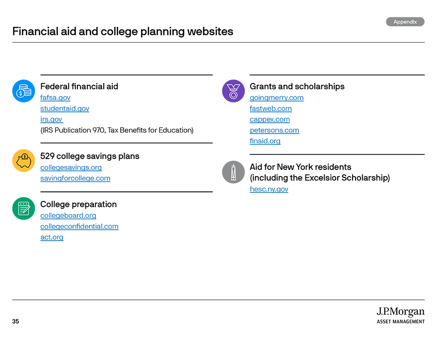 Financial aid and college planning websites