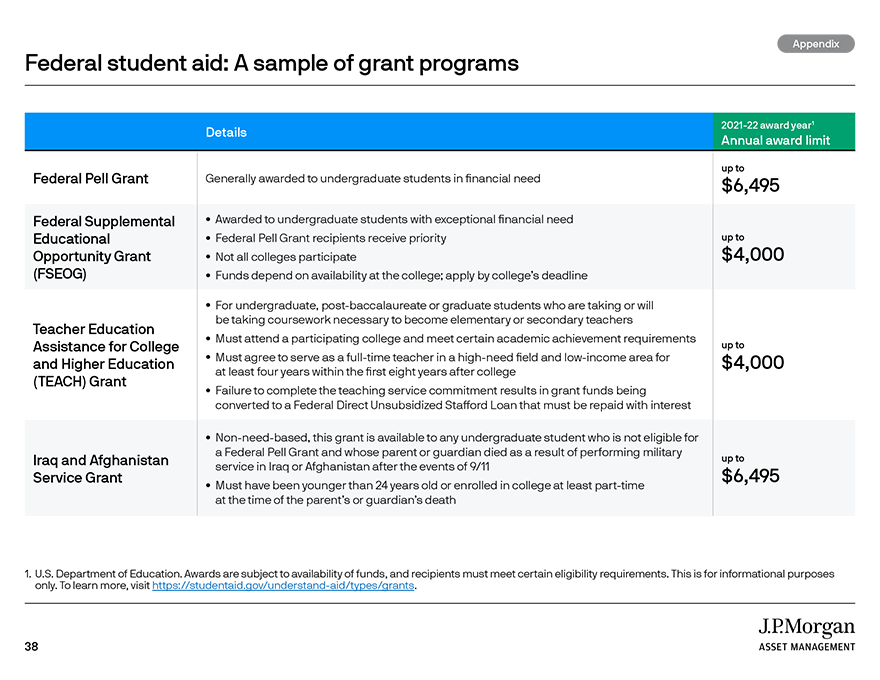 Federal student aid: A sample of grant programs