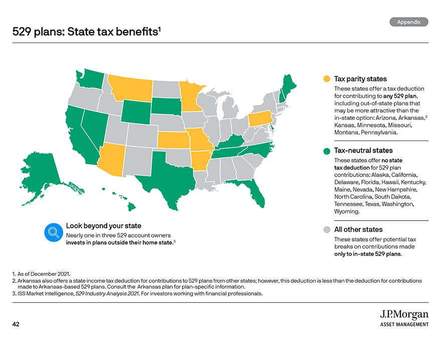 529 plans: State tax benefits