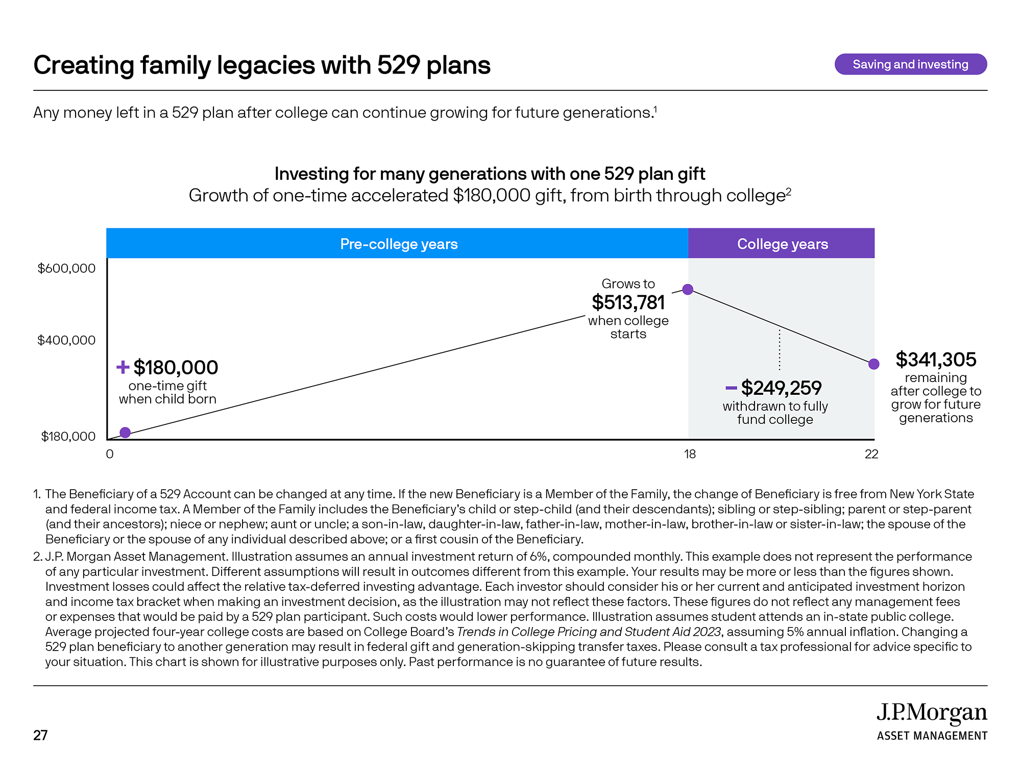 Creating family legacies with 529 plans