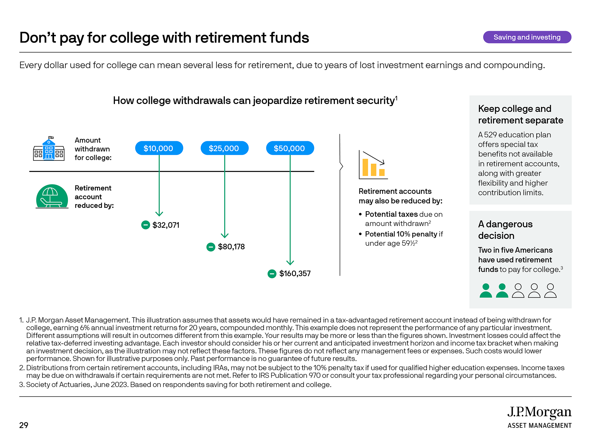 Don't pay for college with retirement funds