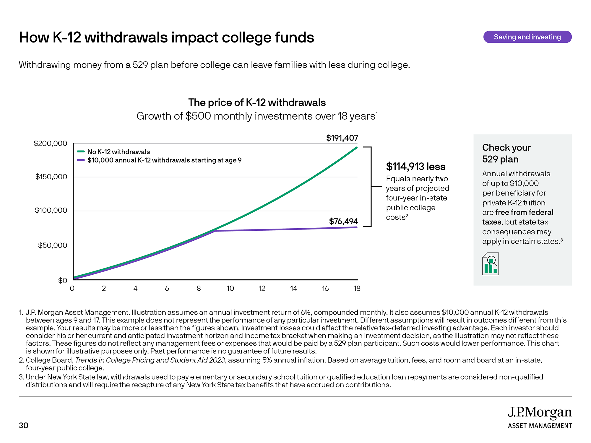 How K-12 withdrawals impact college funds