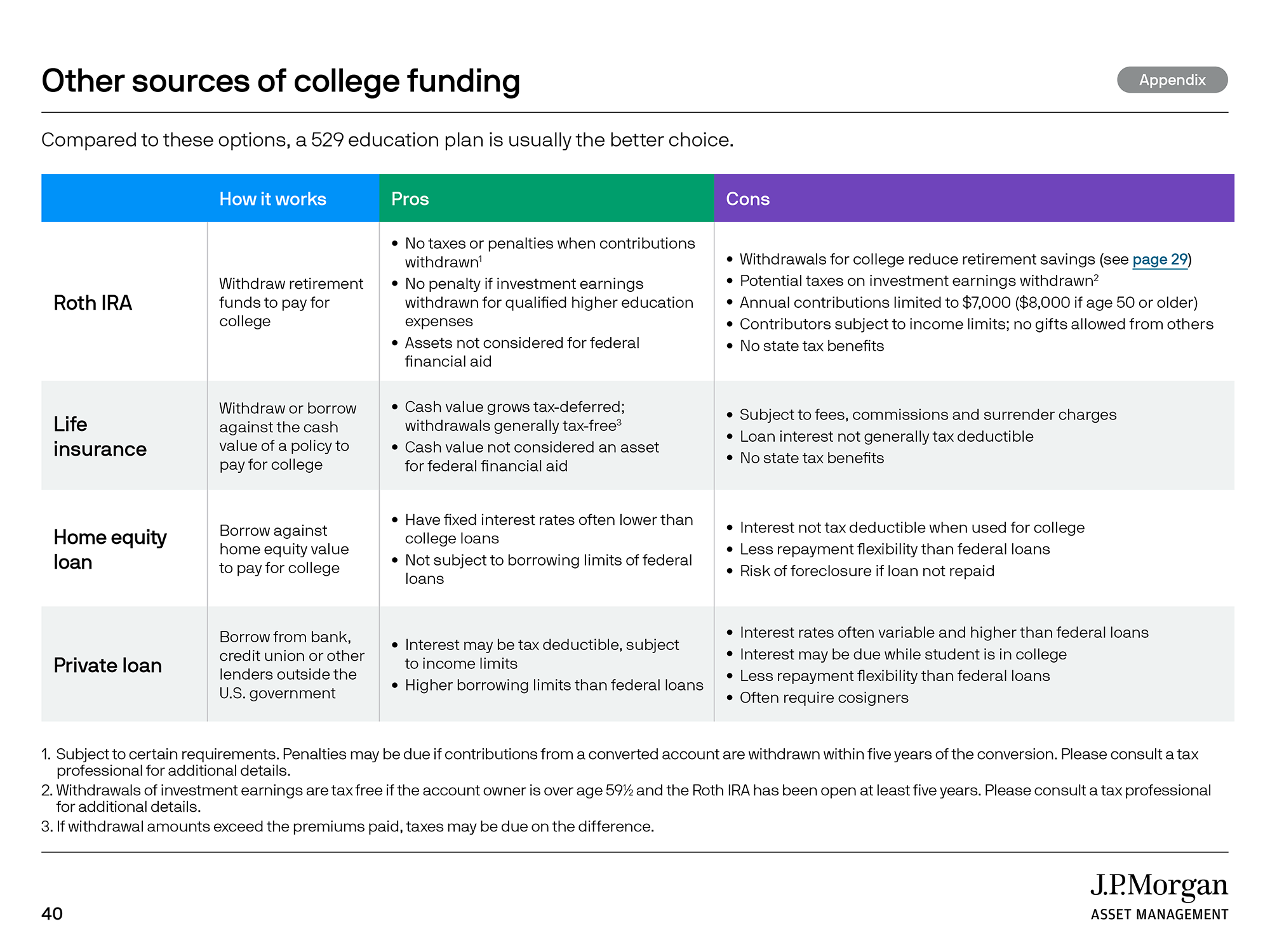 Other sources of college funding