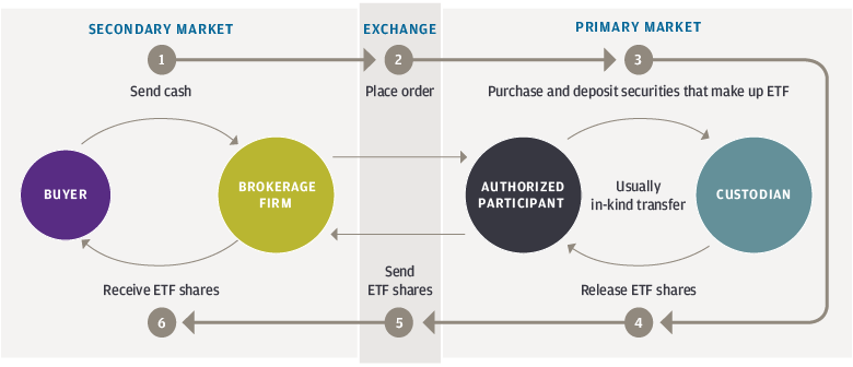 ETF Investing  The Systematic Trader