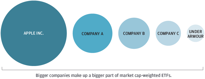 Market Cap graphic comparing company sizes