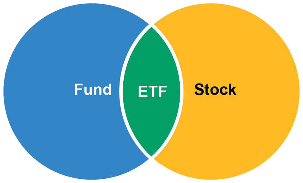 stock-etf-bond