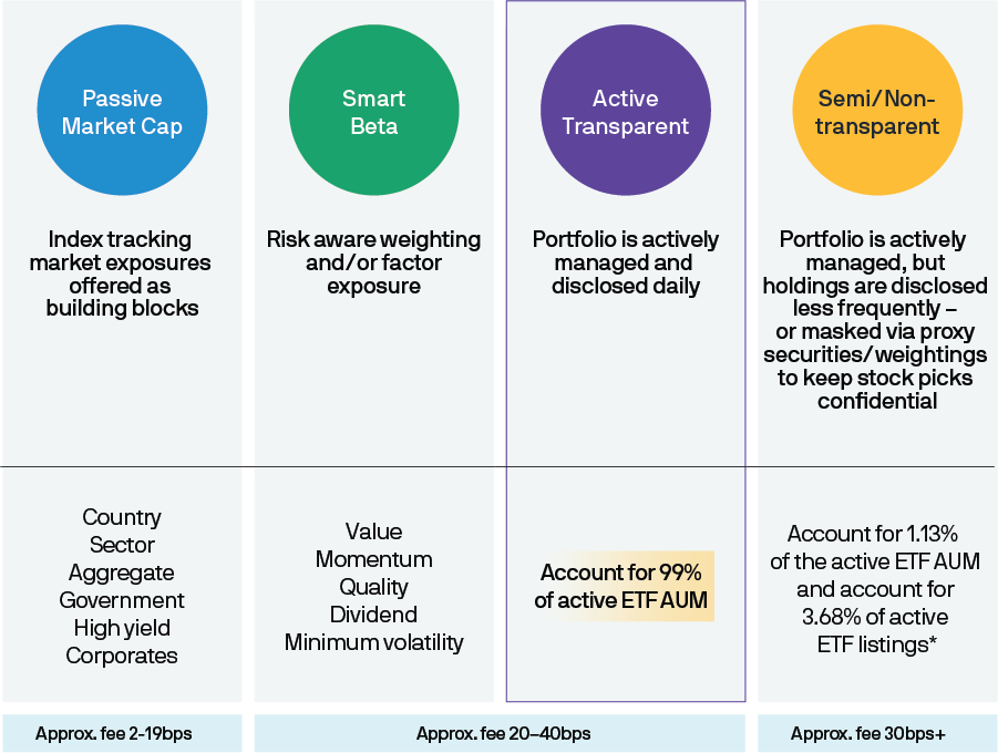 types-of-etfs
