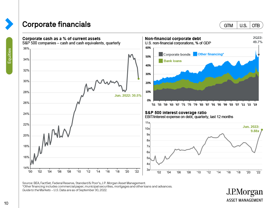 Corporate financials