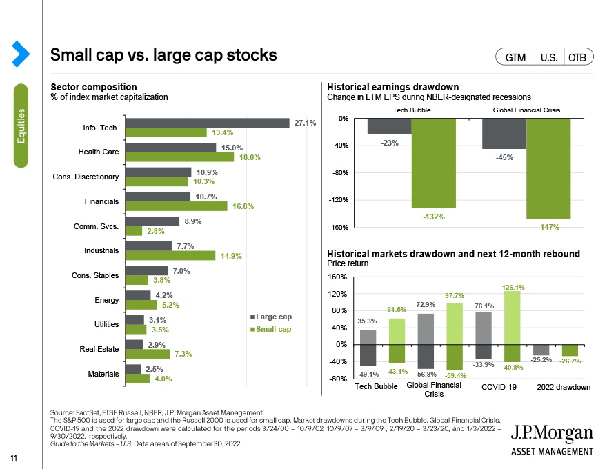 Small cap vs. large cap stocks