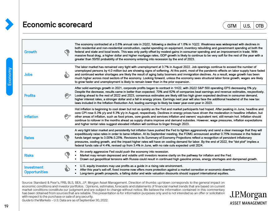 Economic scorecard