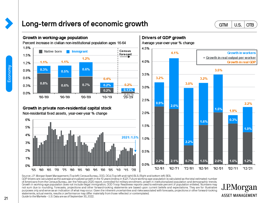 Long term drivers of economic growth 