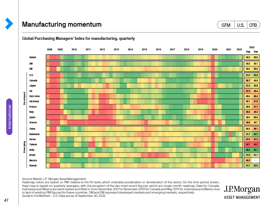 Manufacturing momentum