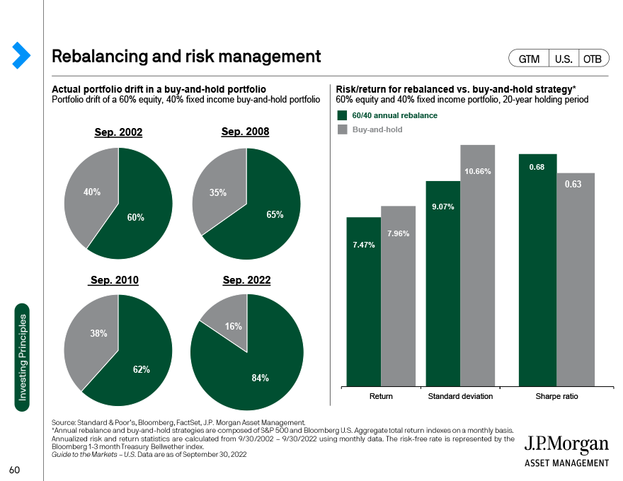 Rebalancing and risk management