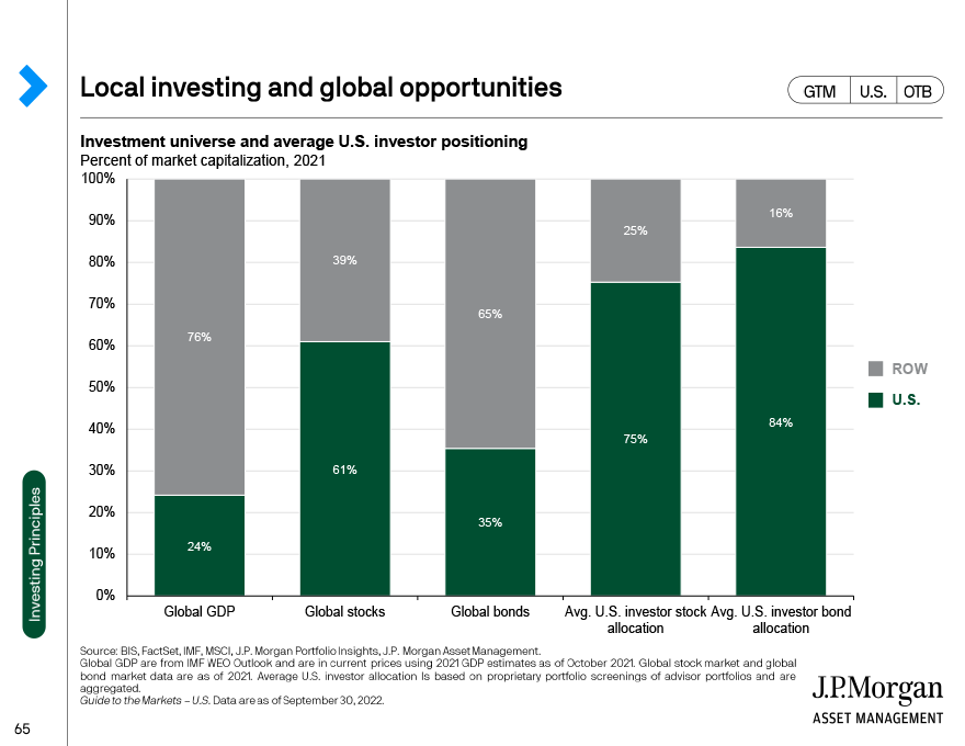 Local investing and global opportunities