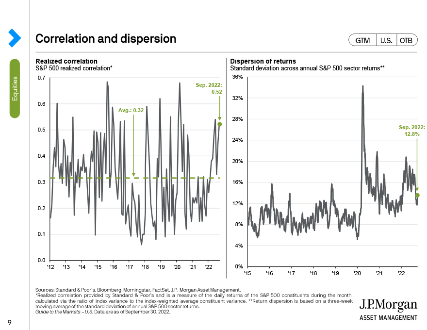Correlation and dispersion