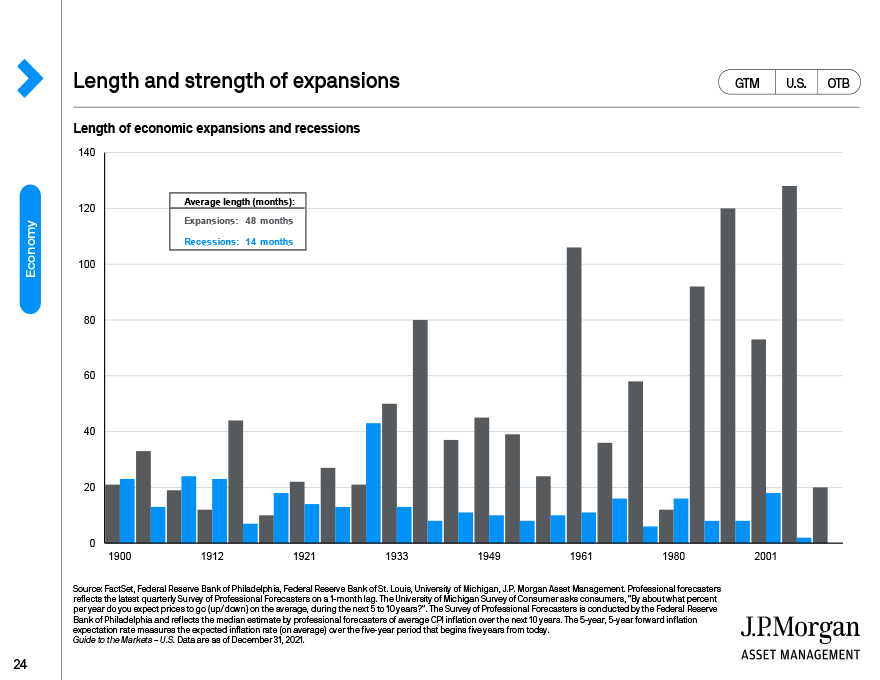 The Length and strength of expansions