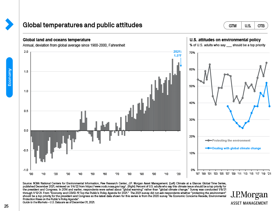 Global temperature and public attitudes 