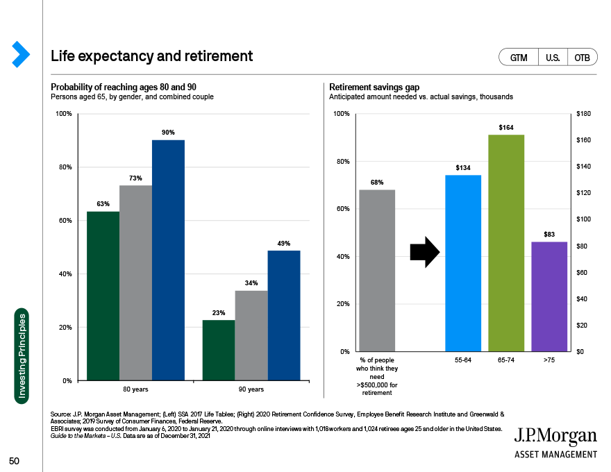 Life expectancy and retirement