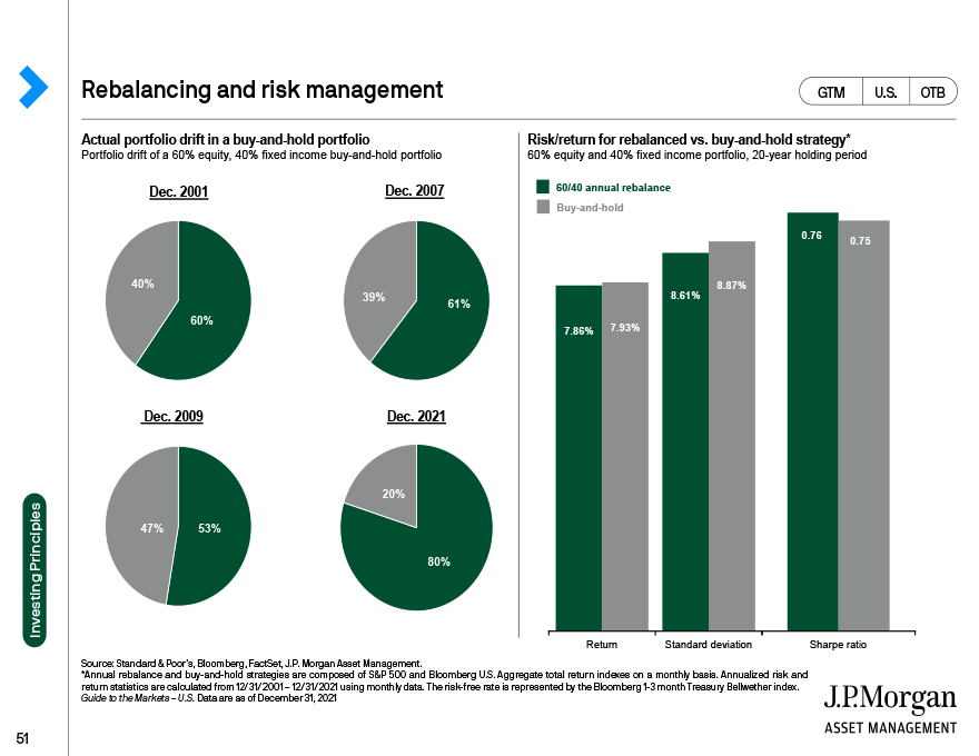 Rebalancing and risk management