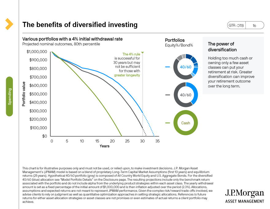The benefits of diversified investing