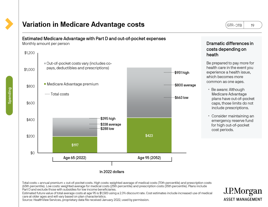 Variation in Medicare Advantage costs 