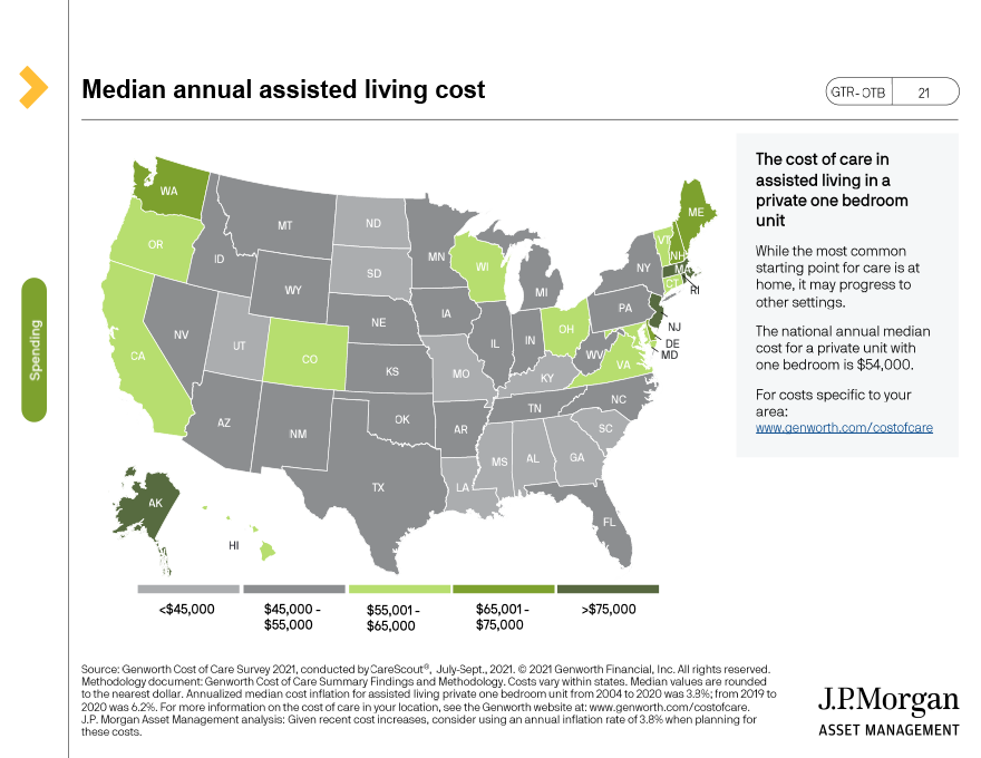 Median annual assisted living cost