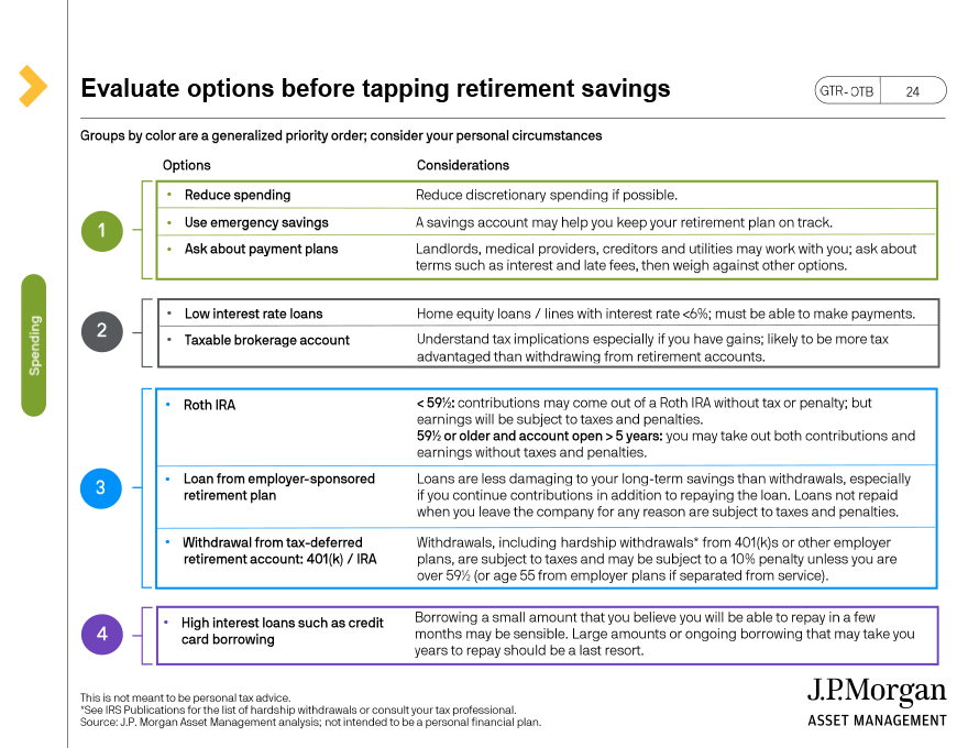 Evaluate options before tapping retirement savings