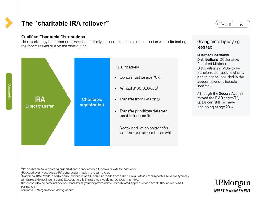 The "charitable IRA rollover"