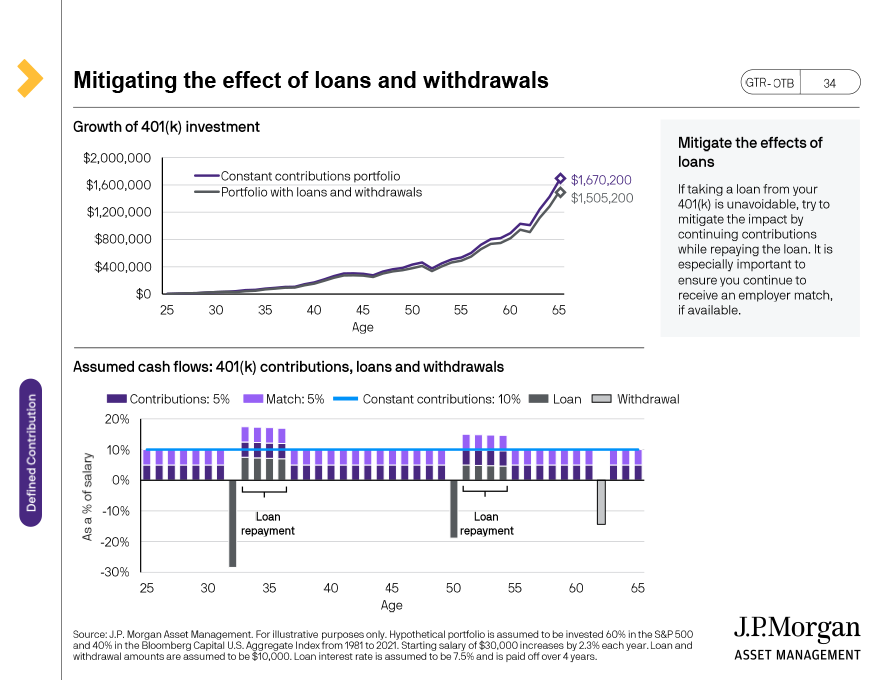 Mitigating the effect of loans and withdrawals