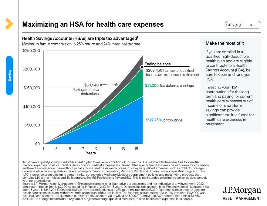 Maximizing  an HSA for health care expenses