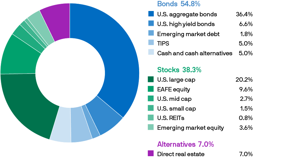 sr-donut-dre-2025-900x506