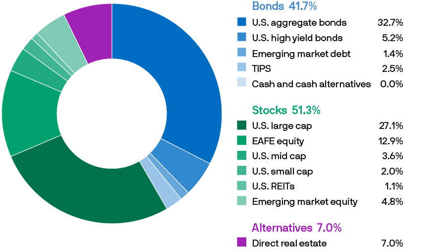 sr-donut-dre-2030-900x506